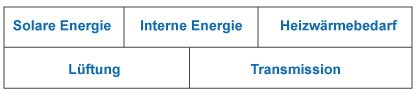 Energieberatung